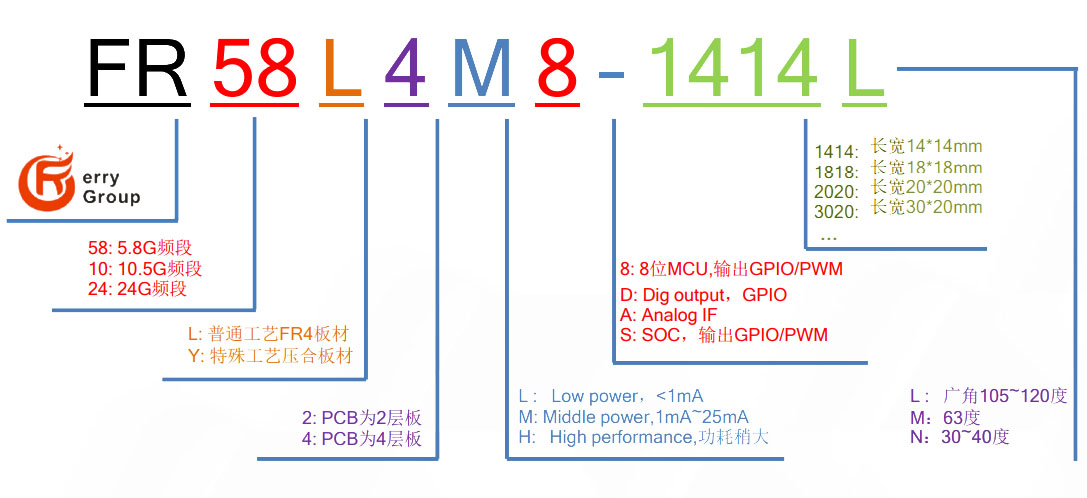 低功耗雷達模組RTK高精定位